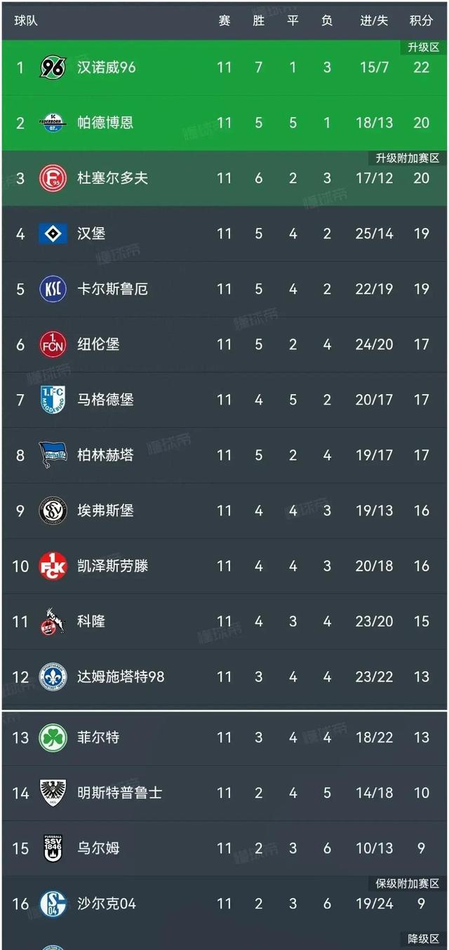 一场平局比赛揭开了积分榜新格局 一场平局比赛揭开了积分榜新格局