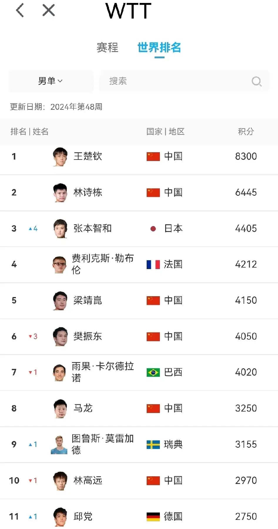 排名靠前运动员错失名次，引发争议