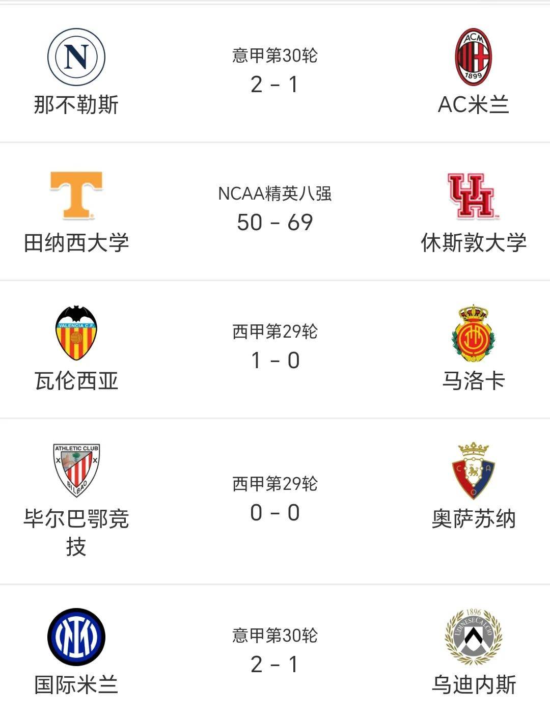 顶级足球赛事赛果公布，球队排名有所变化