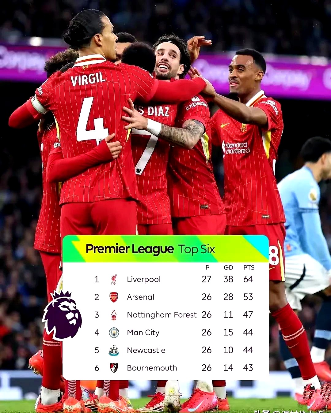 利物浦胜曼城，豪取两连胜展现强大实力