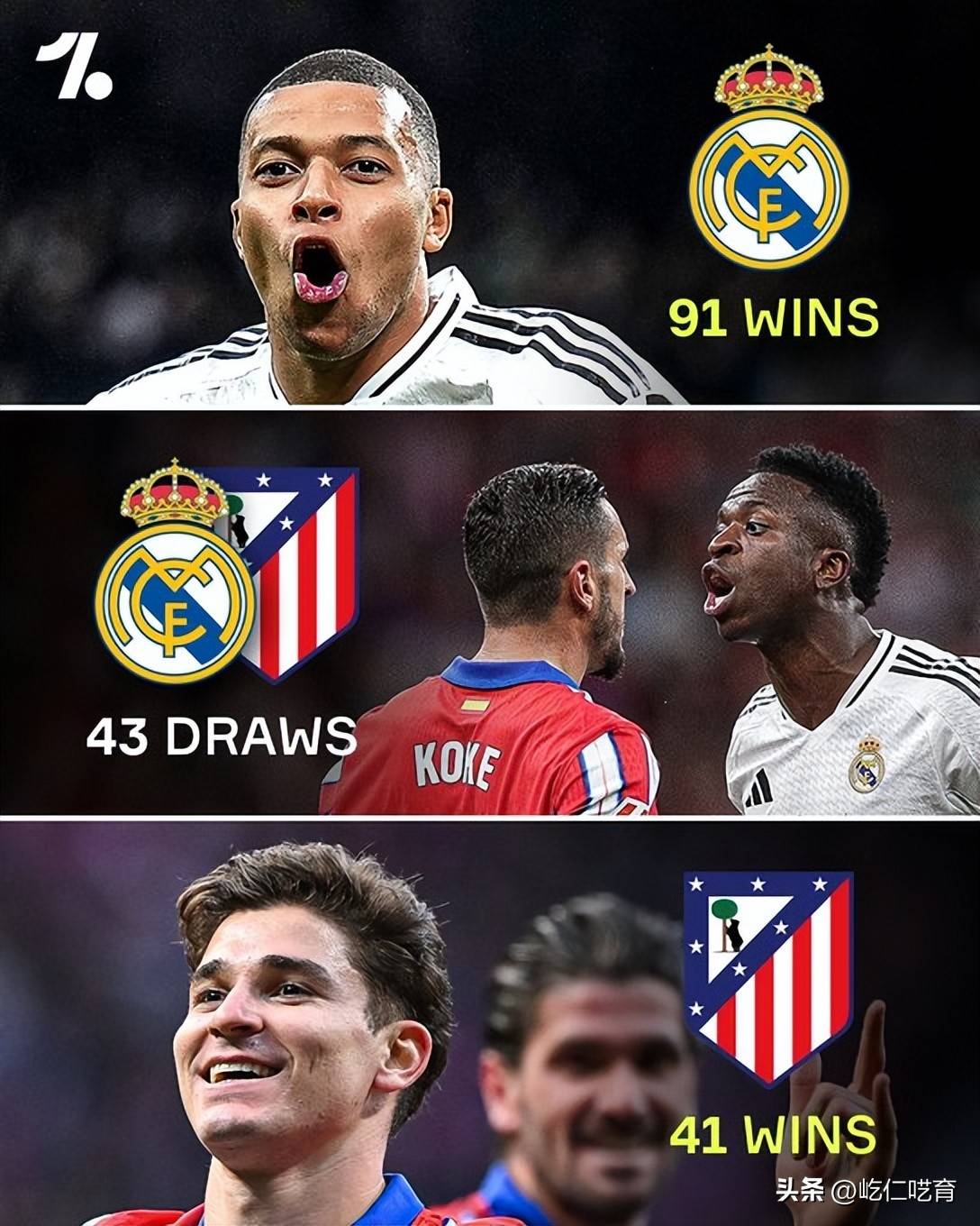 马德里竞技客场平局,晋级形势依然严峻 马德里竞技客场平局,晋级形势依然严峻