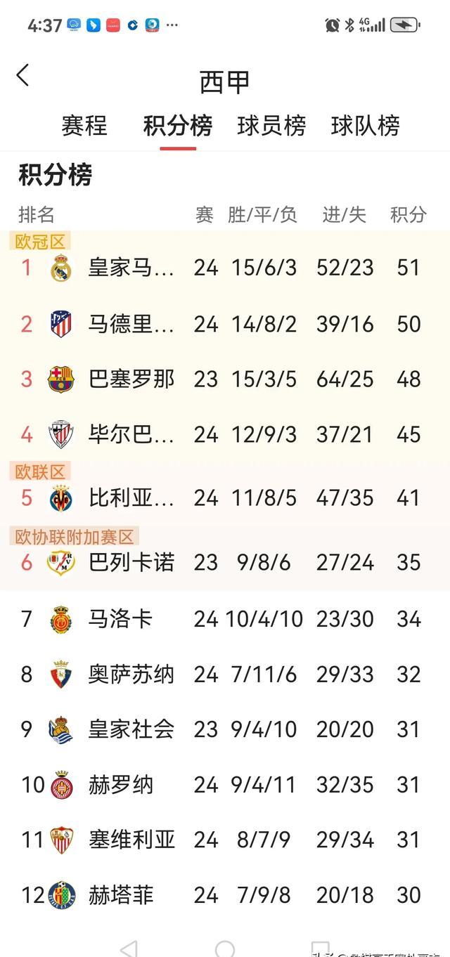 塞尔塔客场击败对手，继续上升积分榜的简单介绍