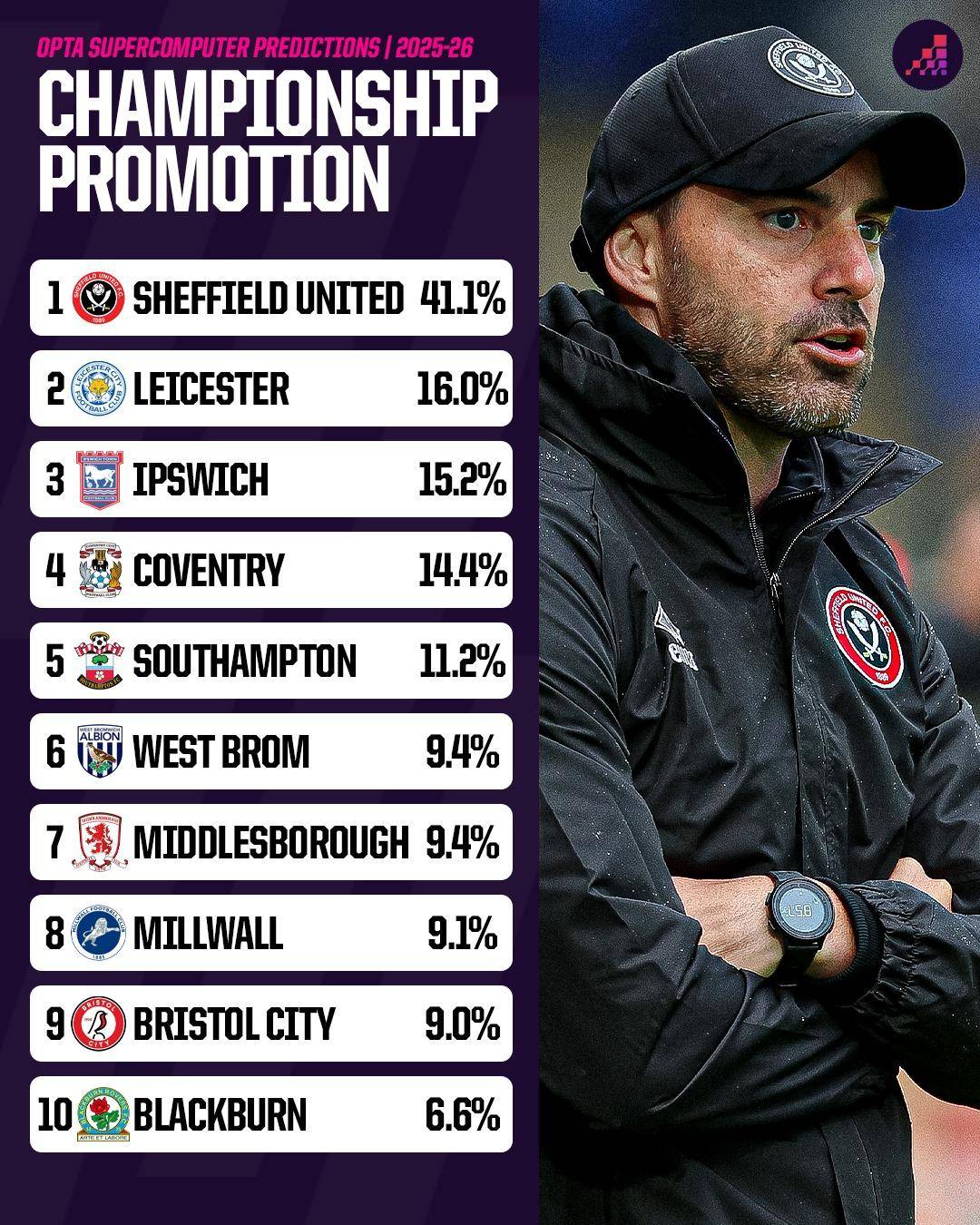 伊普斯维奇主场不敌，保级形势岌岌可危