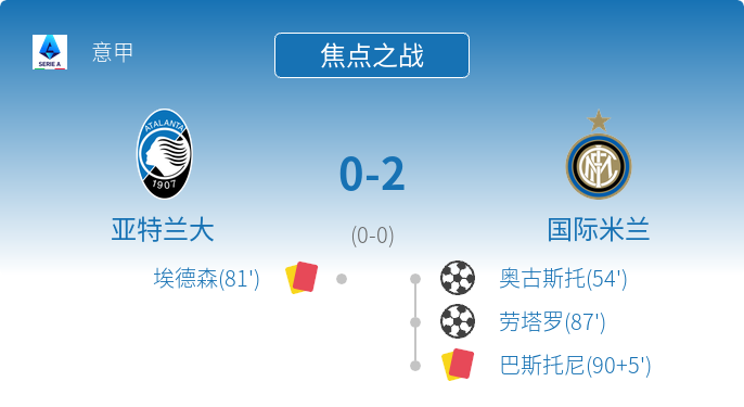 关于亚特兰大主场告捷,继续领先积分榜的信息 关于亚特兰大主场告捷,继续领先积分榜的信息