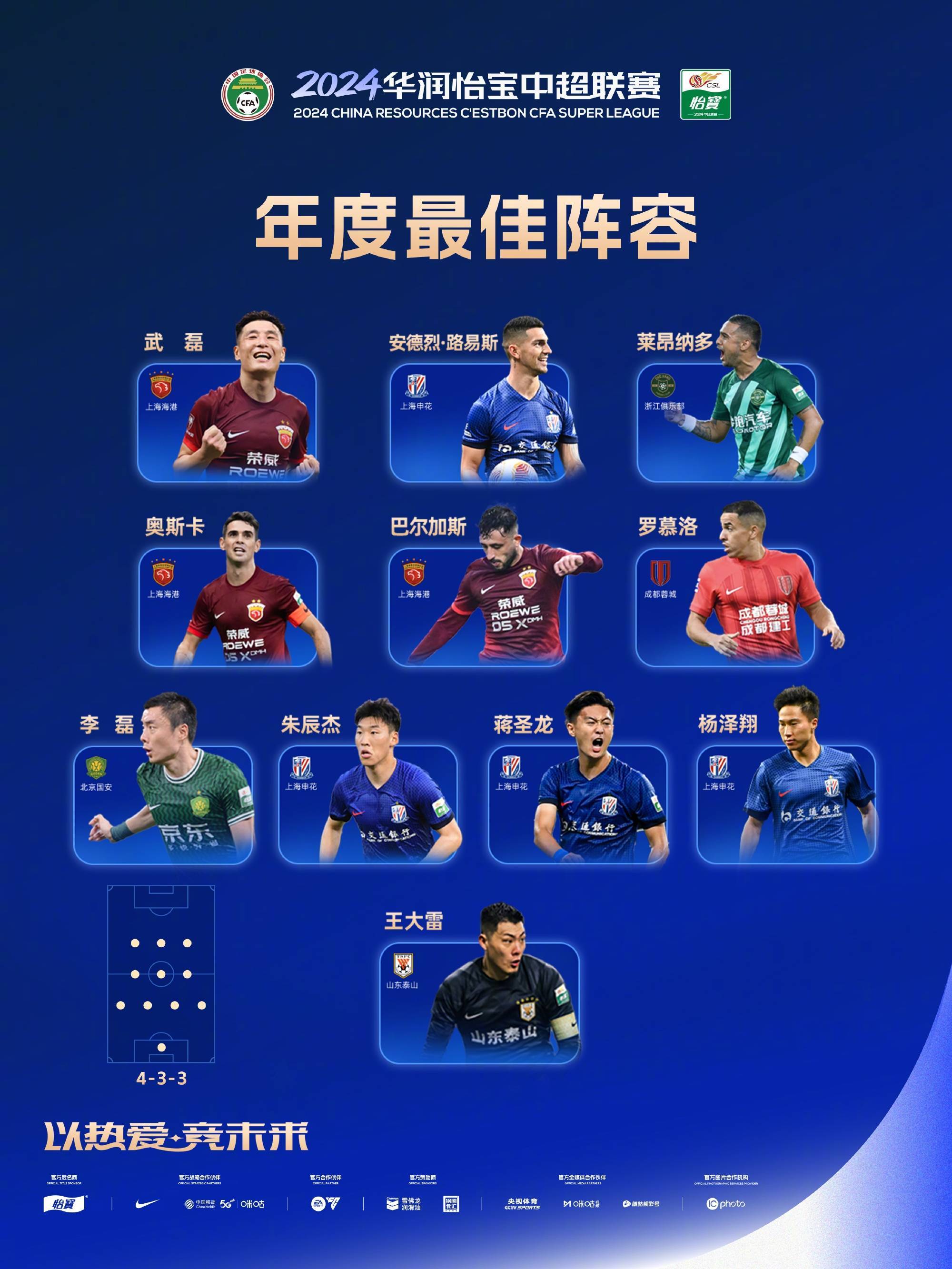 中超球员异军突起，国际足球界人尽皆知